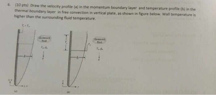 Creative Sketch A Scaled Drawing Of The Flow Profile for Beginner