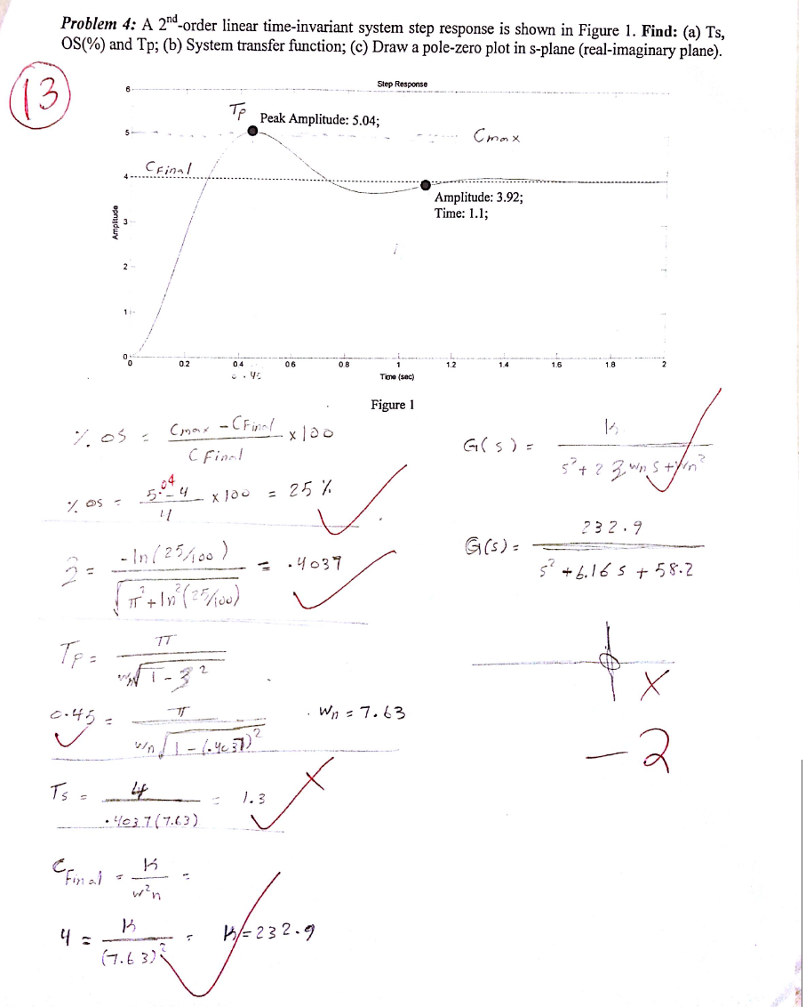 Solved A 2nd Order Linear Time Invariant System Step