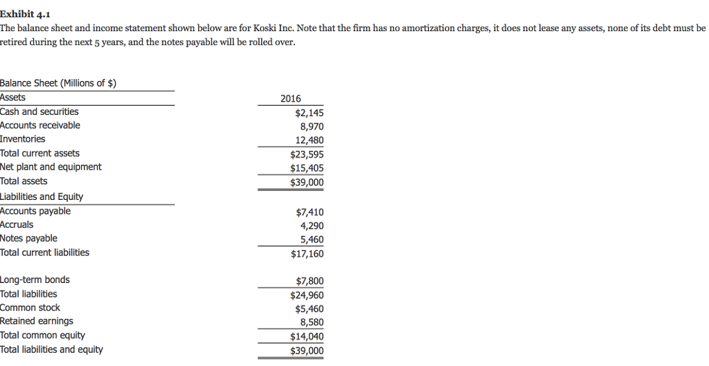 Solved Statement (Millions of ) Net sales Operating