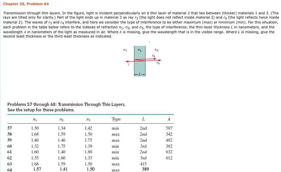 Solved Transmission through thin layers. In the figure,