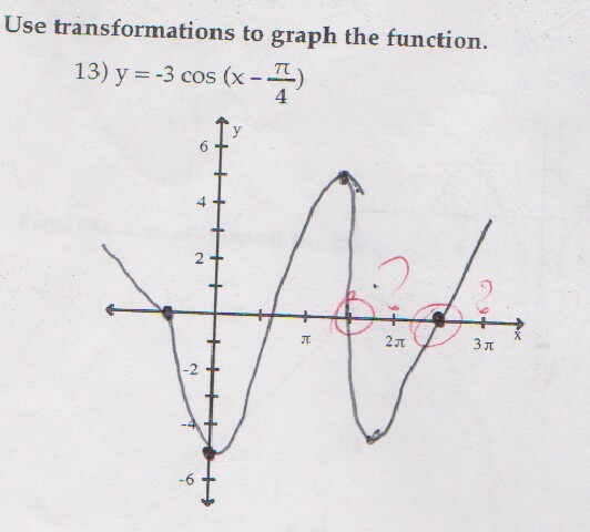 Solved Use transformations to graph the function. Y = -3 | Chegg.com