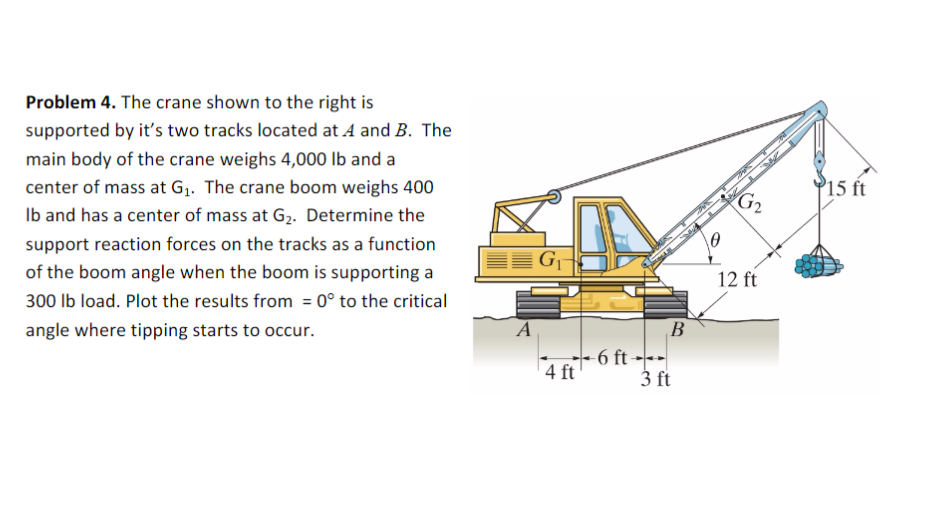 Solved Problem 4. The crane shown to the right is supported