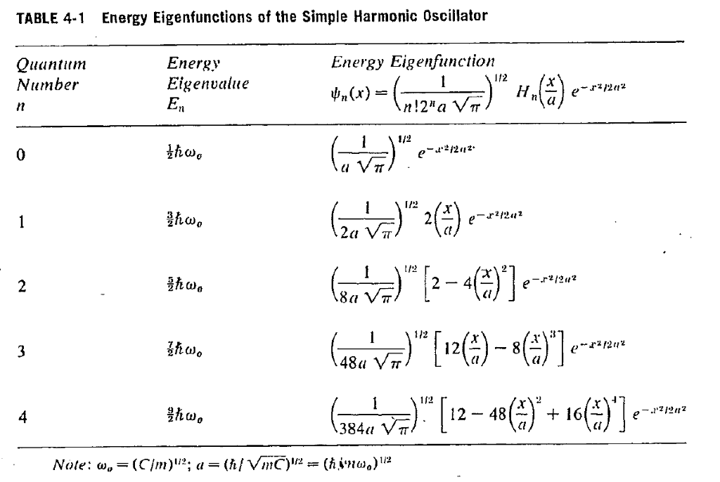 Solved 4-8 Normalization of harmonic-oscillator wave | Chegg.com