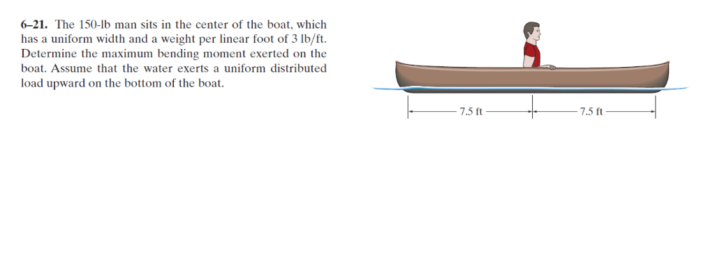 Solved The 150 lb Man Sits In The Center Of The Boat Which Chegg solved-the-150-lb-man-sits-in-the-center-of-the-boat-which-chegg
