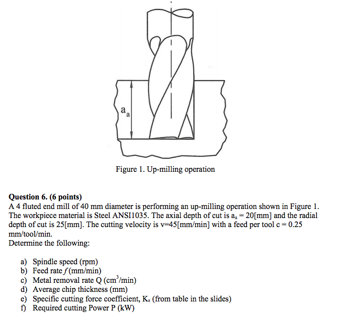 Solved Figure 1. Upmilling operation A 4 fluted end mill