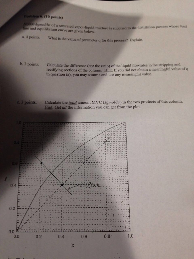 Solved kgmol/hr of a saturated vaporliquid mixture is