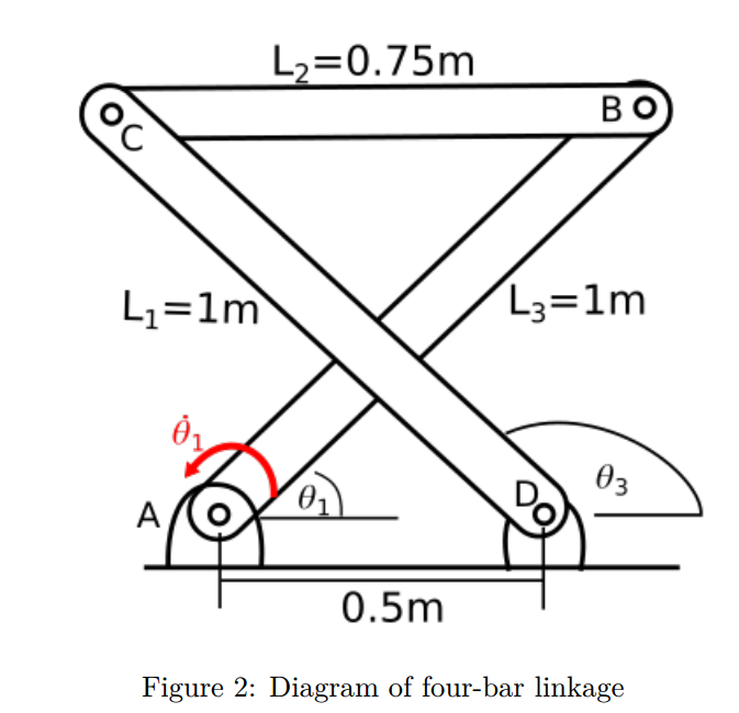 Solved The diagram in Figure 2 shows a 4bar linkage system.