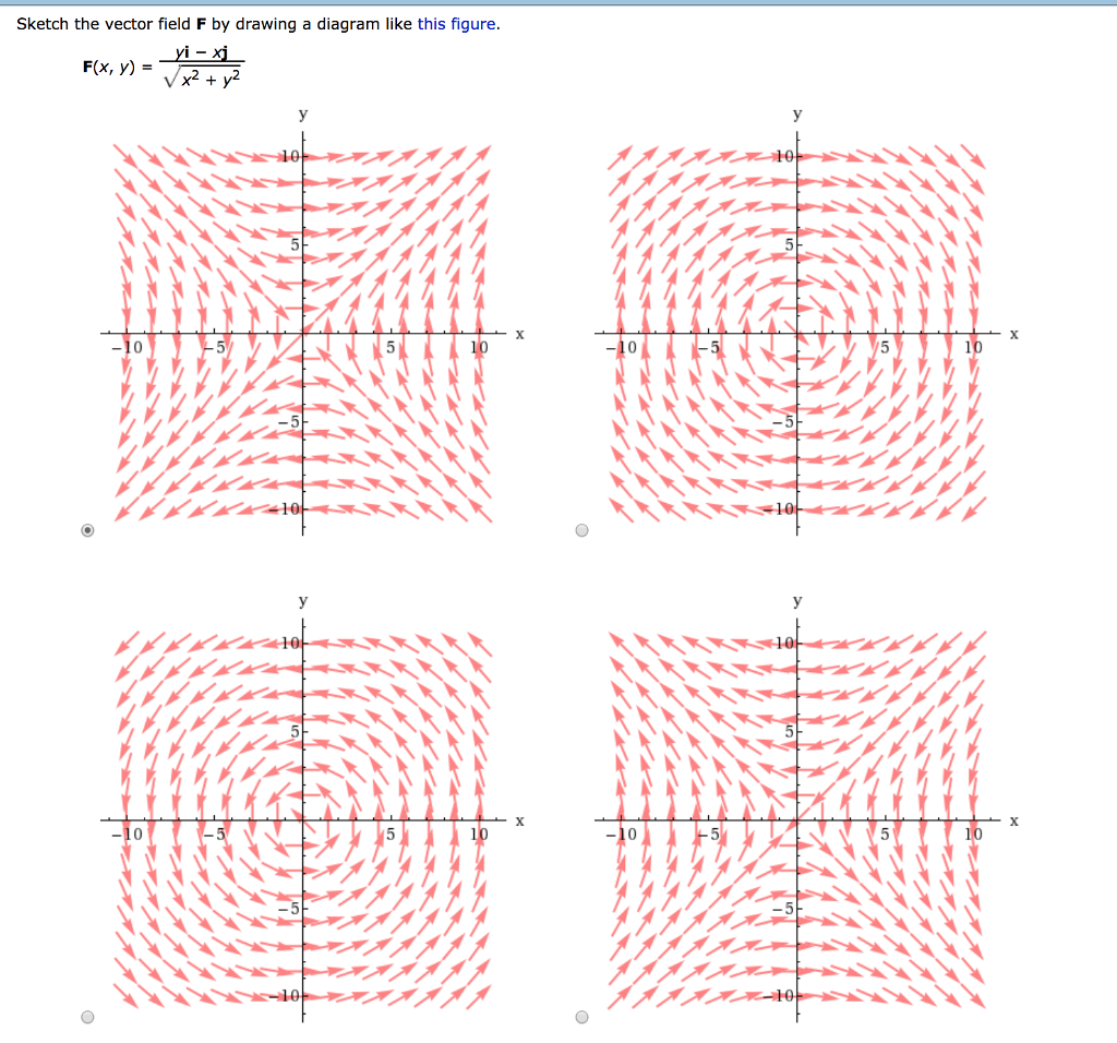 Solved Sketch the vector field F by drawing a diagram like | Chegg.com