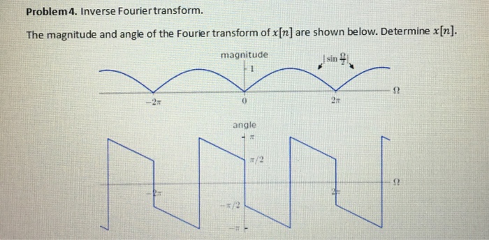 Solved Linear Systems And Signals | Chegg.com