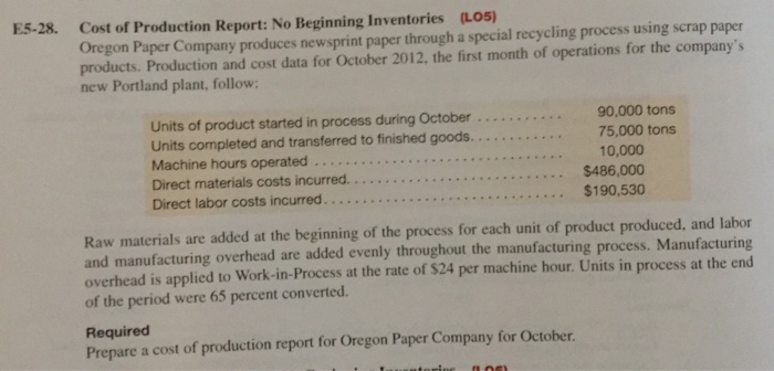 Solved Oregon Paper Company produces newsprint paper through | Chegg.com
