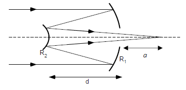 Solved The figure below shows a Cassegrain telescope, which | Chegg.com