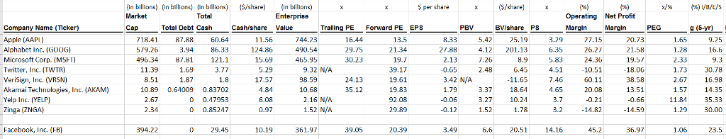 historical financial data