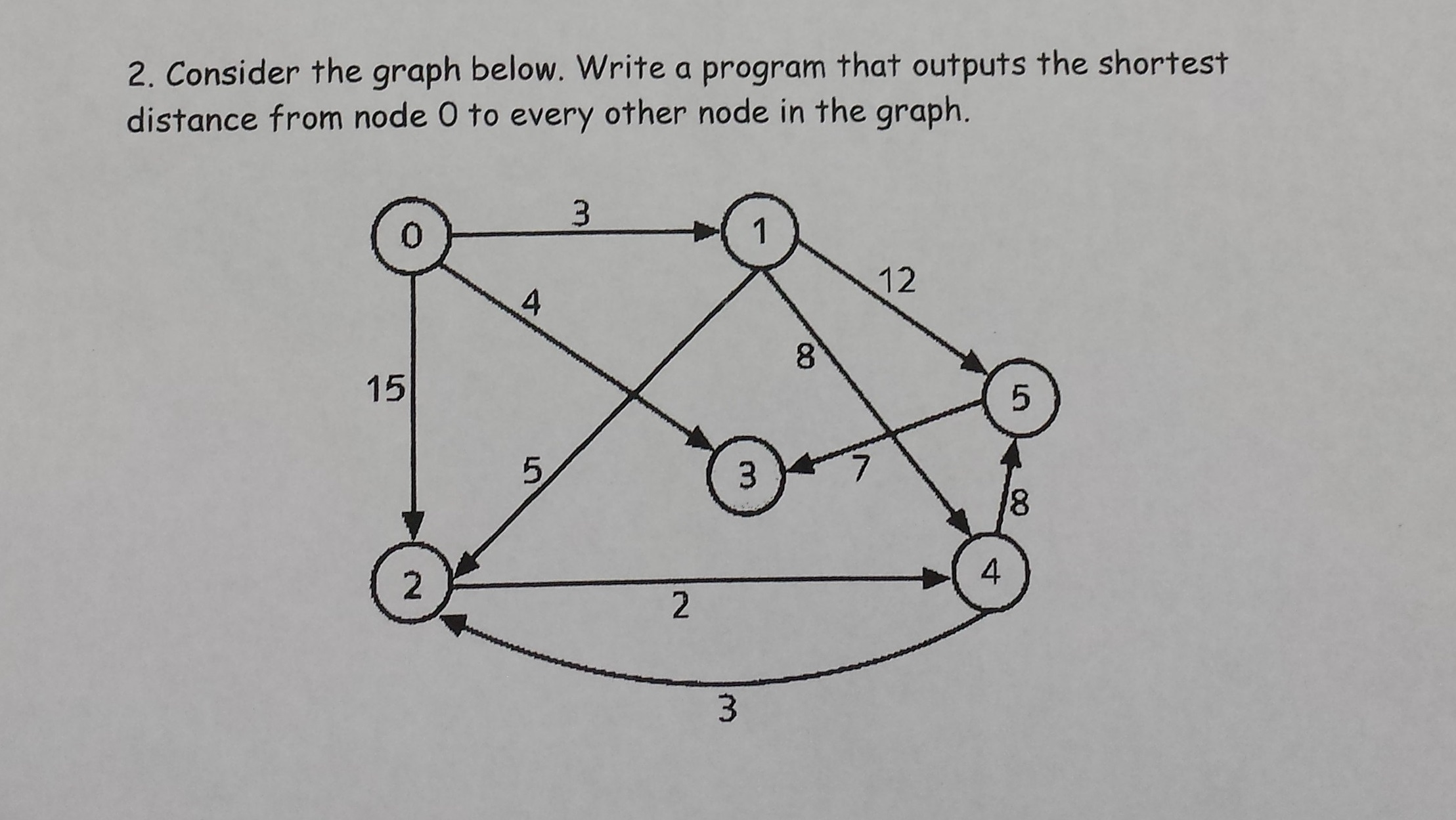 Solved Question is in the picture. Please answer it (Its a | Chegg.com