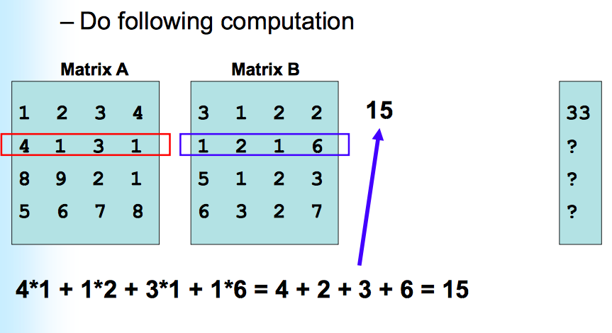 Solved !!GREAT need for help of c programing(using simd | Chegg.com
