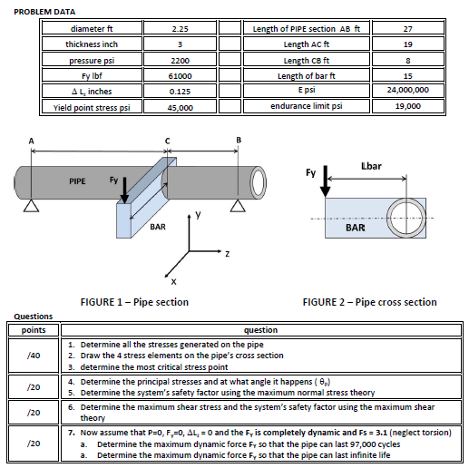 Solved PROBLEM DATA Length of PIPE section AB ft Length ACft