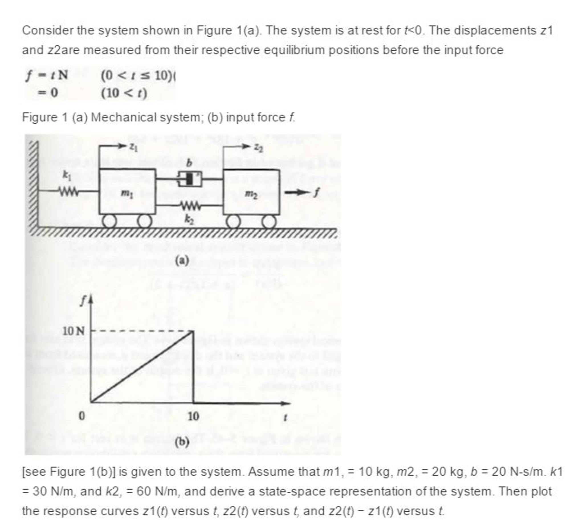 Solved Consider The System Shown In Figure 1(a). The System | Chegg.com