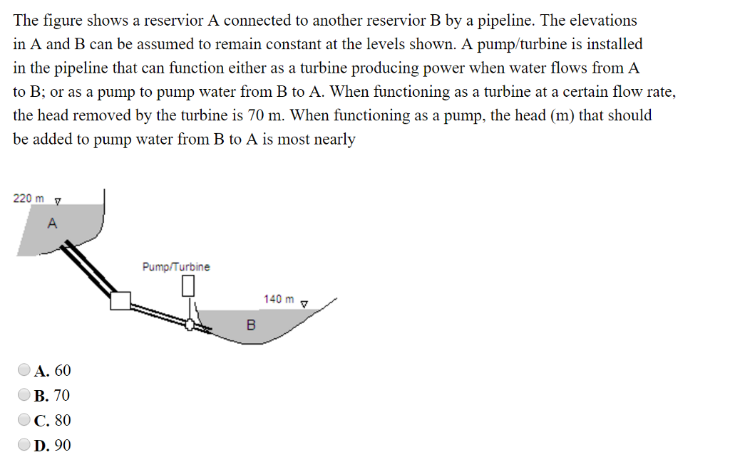 Solved The figure shows a reservoir A connected to another