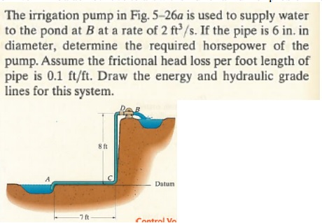 The Irrigation Pump In Fig. 5-26a Is Used To Supply | Chegg.com