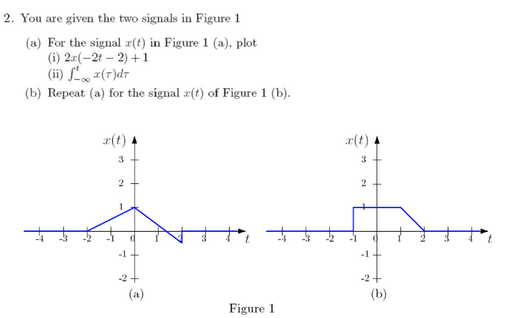 Solved 2. You are given the two signals in Figure 1 (a) For | Chegg.com