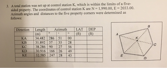 Solved A total station was set up at control station K. | Chegg.com