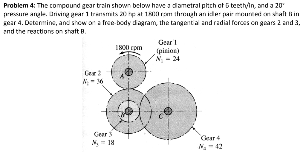 Solved Problem 4 The compound gear train shown below have a