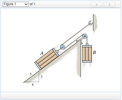 Solved The two blocks A and B have weights WA = 69 lb and WB | Chegg.com