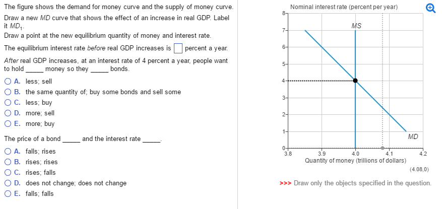 Solved The figure shows the demand for money curve and the | Chegg.com