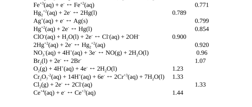 solved-calculate-the-equilibrium-constant-for-the-following-chegg