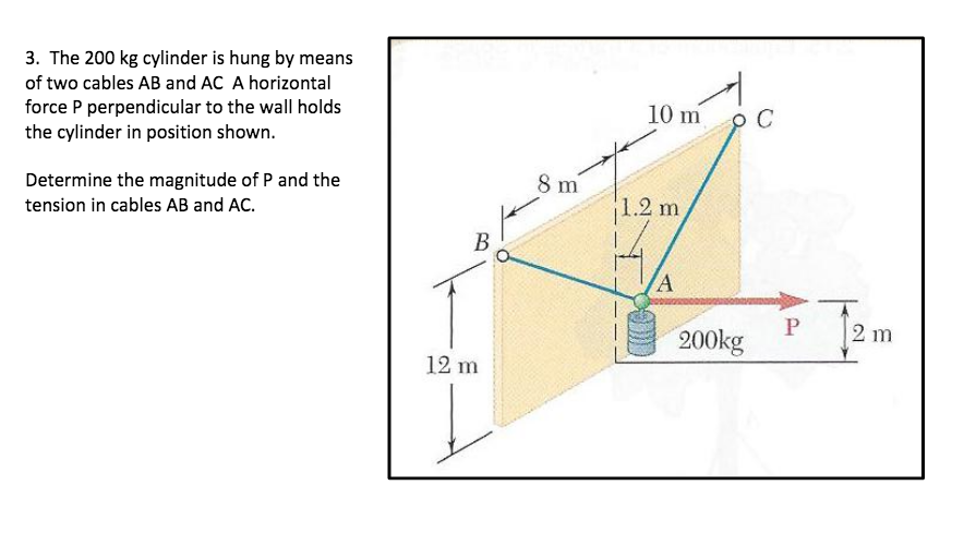 The 200 kg cylinder is hung by means of two cables AB