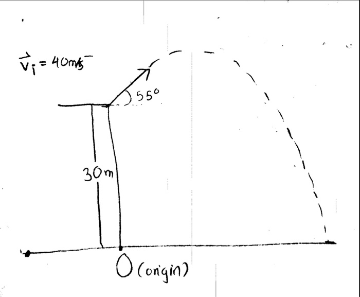 Solved Given Initial velocity = 40 m/s. Launch angle = 55