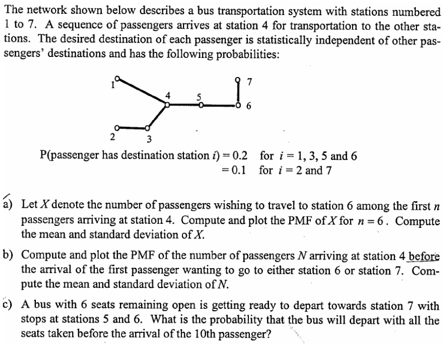 The network shown below describes a bus | Chegg.com
