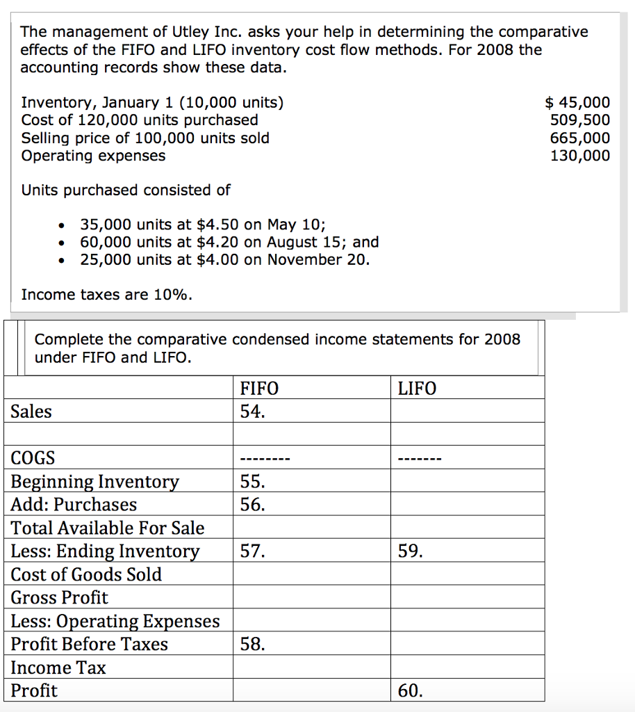 Solved The management of Utley Inc. asks your help in