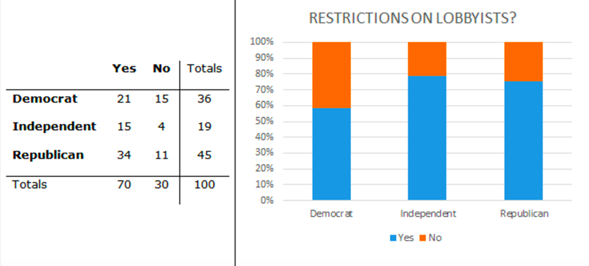 Solved A Bipartisisan Agenda For Change. Please Note This | Chegg.com