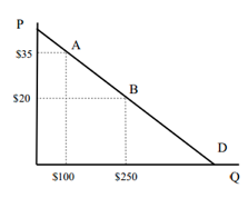 nd diagram (graph) price b e a d c d1 d0 quantity 26.... Solved According to the following diagram, what is the price | Chegg.com