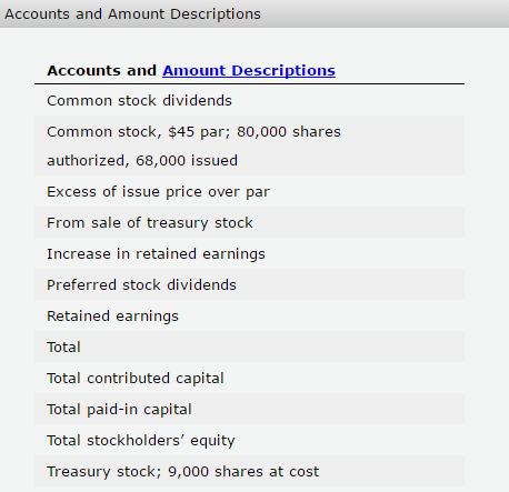 Solved Instructions The following accounts and their | Chegg.com