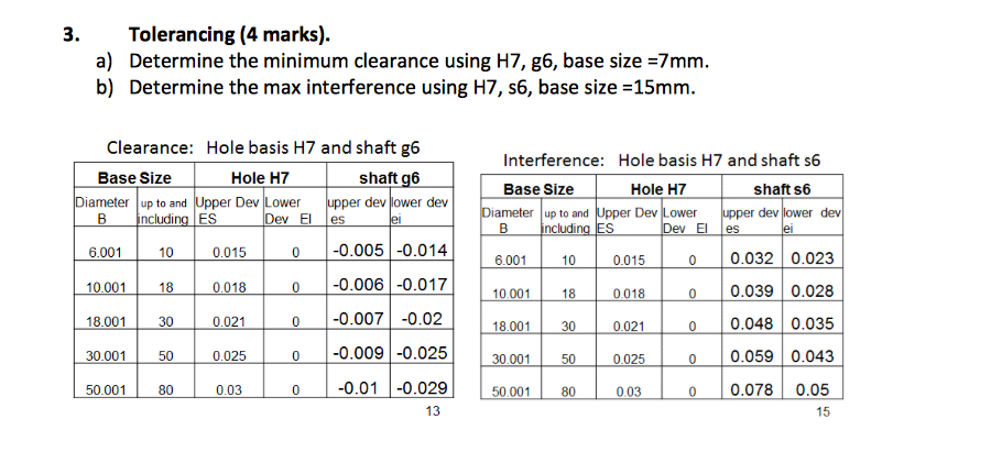 Solved Determine The Minimum Clearance Using H7 G6 Base