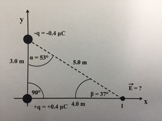 Solved A) Determine the electric field E at a point I in | Chegg.com
