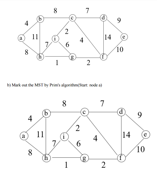 Solved 7, pointsi a) traverse the graph by DFS.(Start node: | Chegg.com