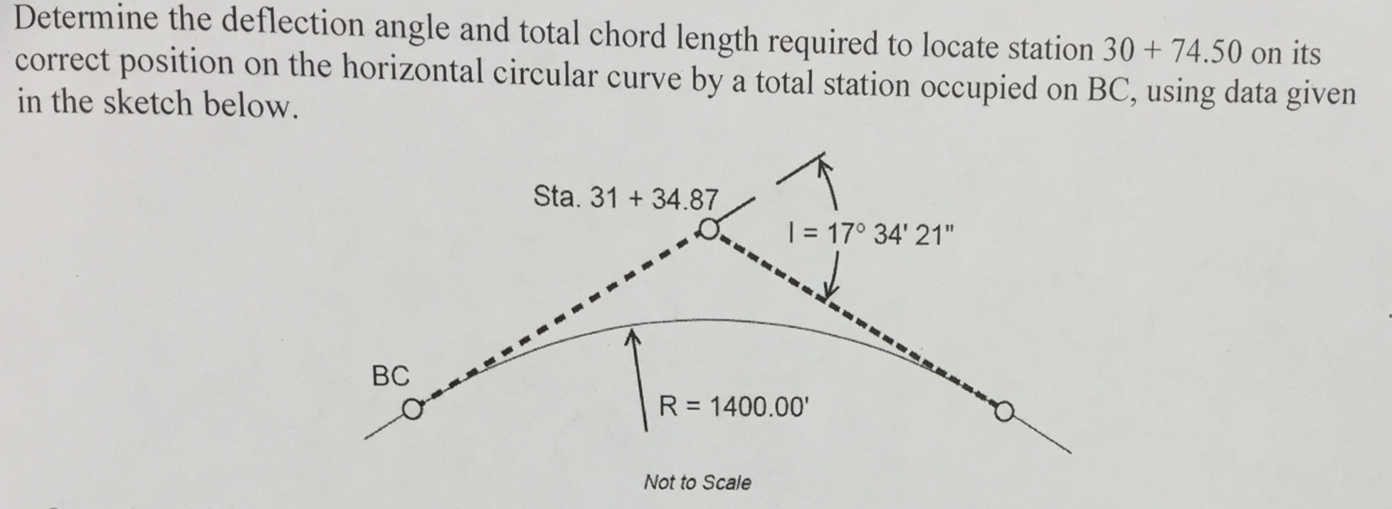 Solved Determine the deflection angle and total chord length | Chegg.com