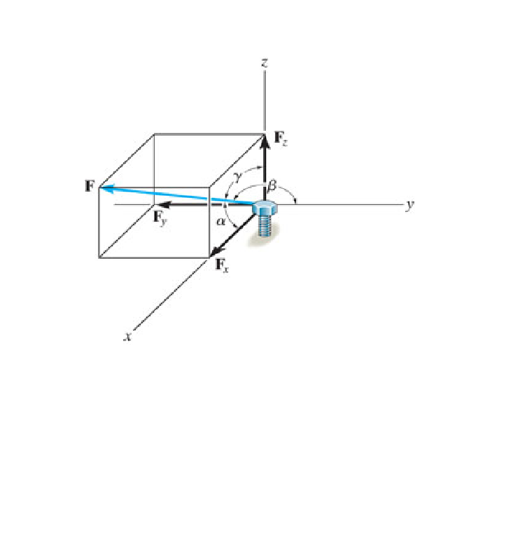 Solved The bolt is subjected to the force F, which has