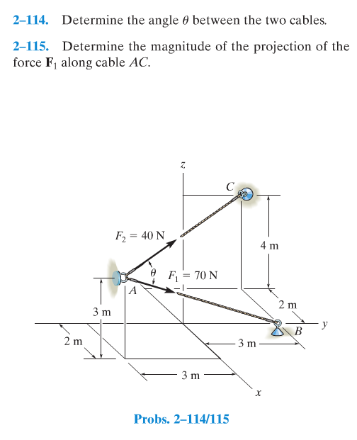 Solved Determine the angle Theta between the two cables. | Chegg.com