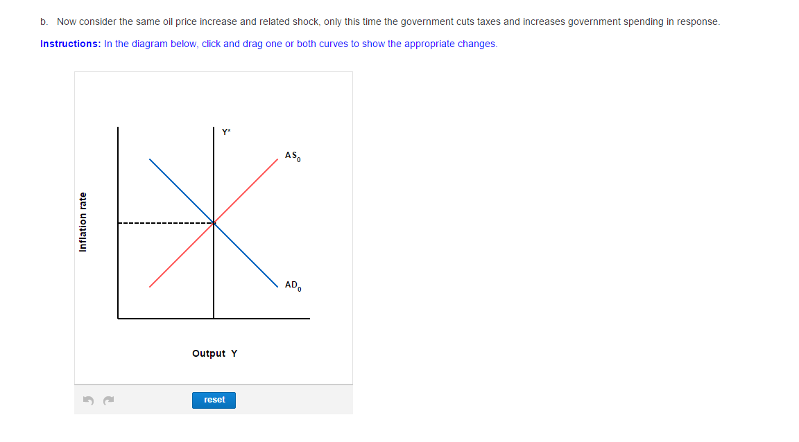 Solved Suppose that a permanent increase in oil prices both | Chegg.com