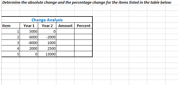 solved-determine-the-absolute-change-and-the-percentage-chegg