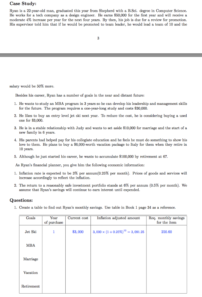 Solved Case Study Ryan is a 22-year-old man graduated this | Chegg.com