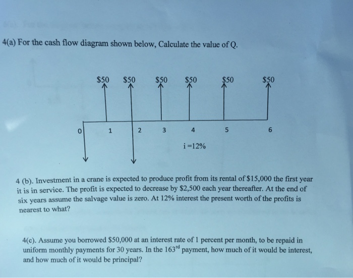 Solved For the cash flow diagram shown below. Calculate the | Chegg.com