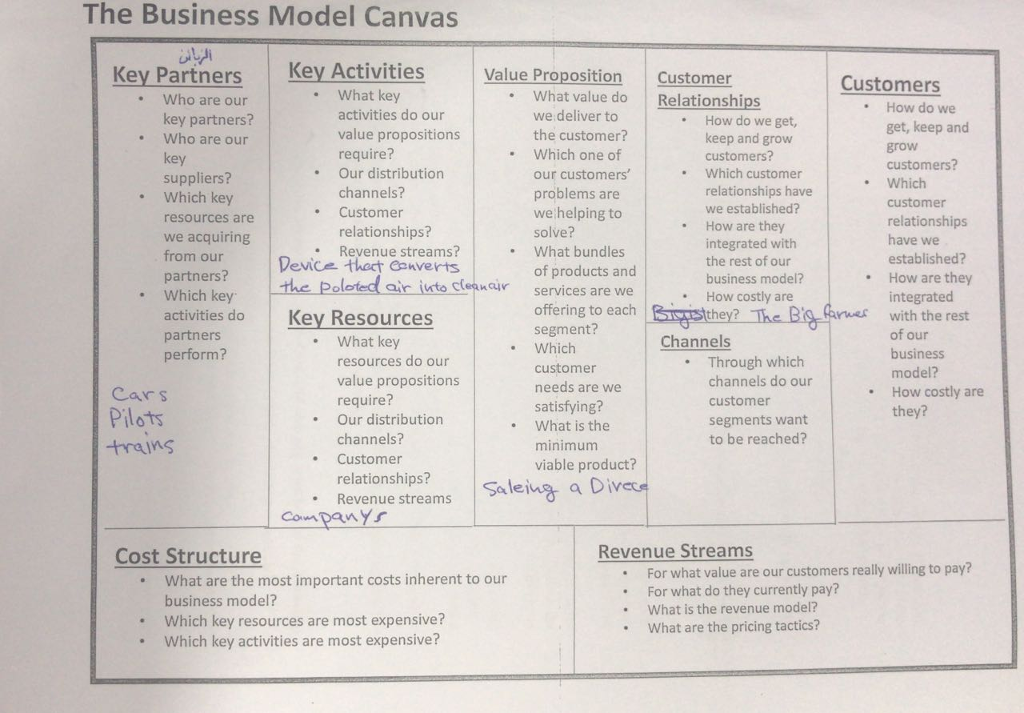 business plan of study
