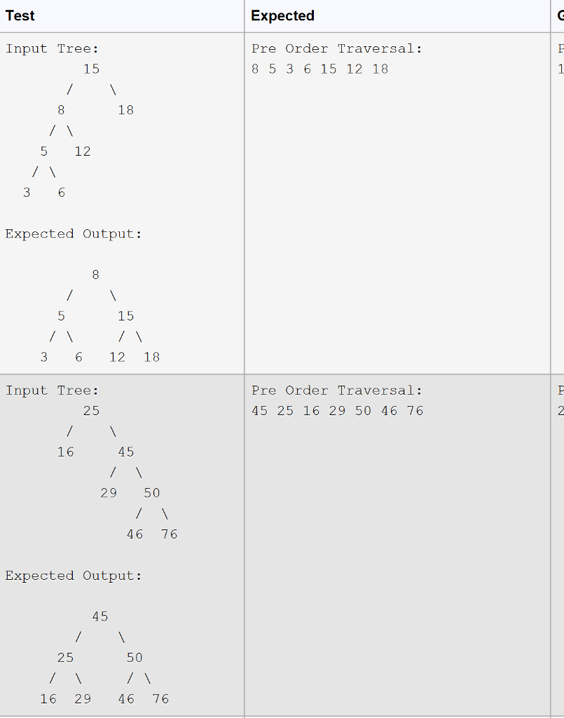 Solved Write a function to apply left or right rotations to | Chegg.com