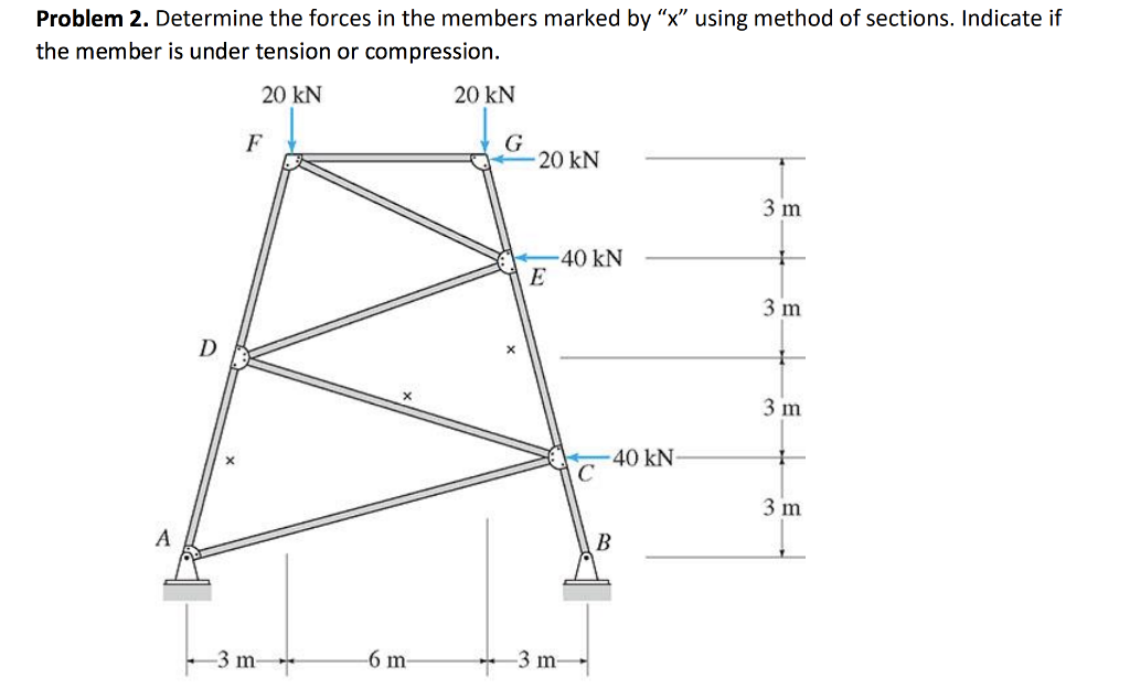 Solved Problem 2. Determine the forces in the members marked | Chegg.com