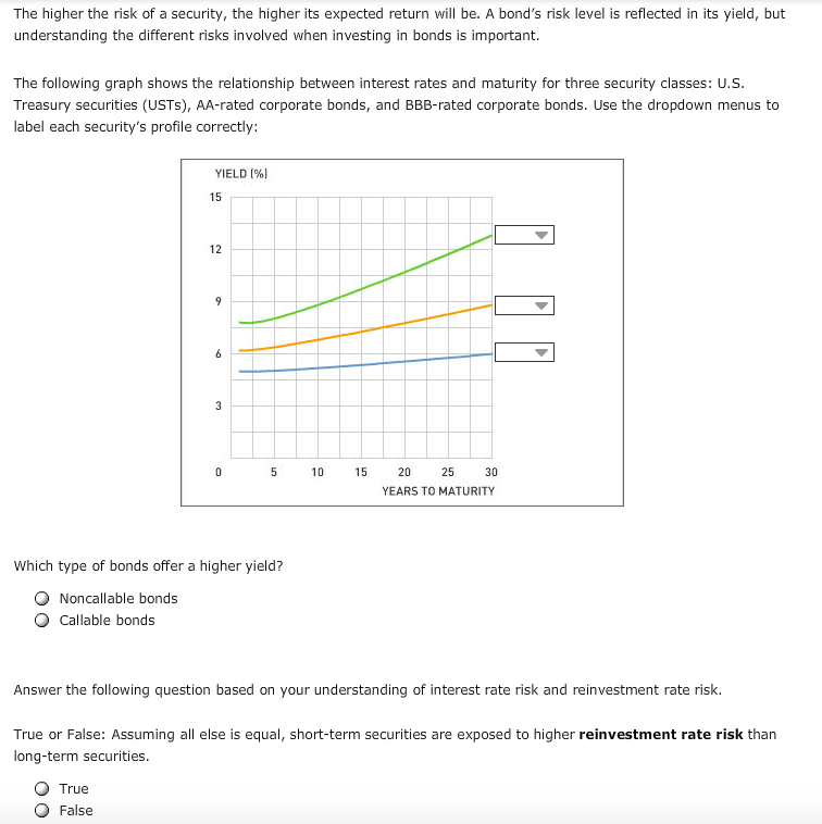 solved-the-higher-the-risk-of-a-security-the-higher-its-chegg