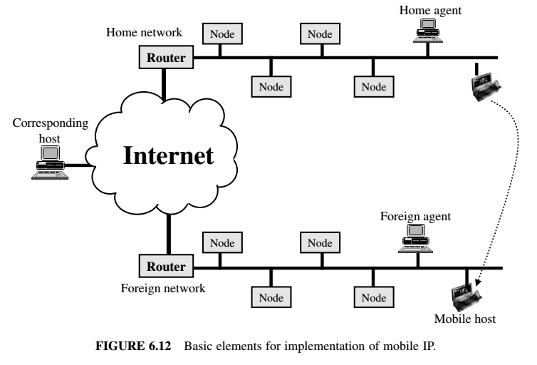 solved-home-agent-home-network-node-router-node-node-node-chegg